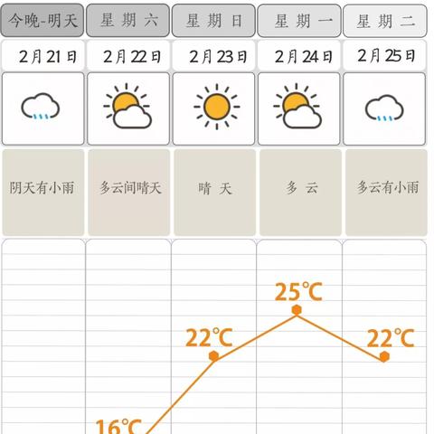 【长沙未来15天天气预报】长沙未来15天气情况查询