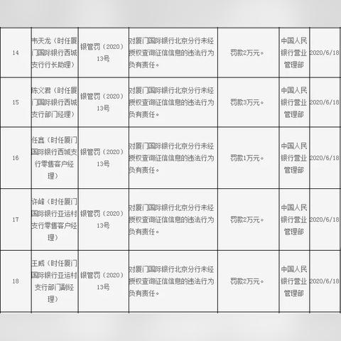 厦门市企业征信在哪里打