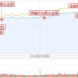 RCS全球政府基金盘中异动 急速上涨5.18%报6.30美元
