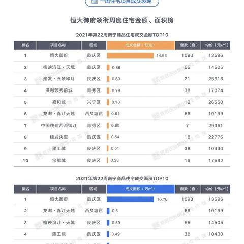 南宁御府交通方便吗的相关长尾关键词有哪些