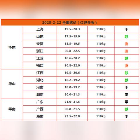 【武汉今日生猪价格】2025年5月29日武汉生猪价格是多少