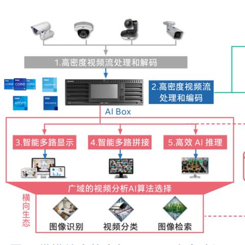 人工智能ai是不是真人的相关长尾关键词有哪些
