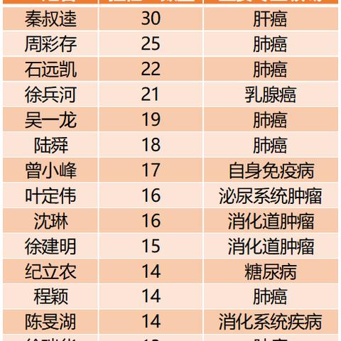 兰州生物肉毒素的相关长尾关键词有哪些