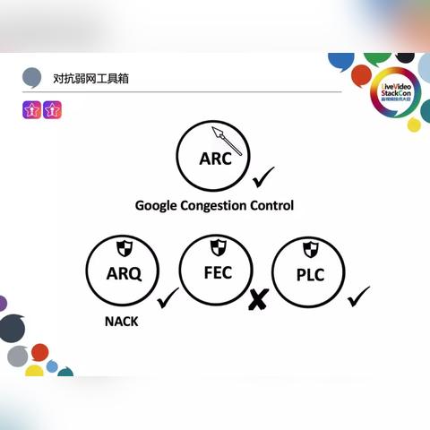 多平台直播时专线带宽如何分配​
