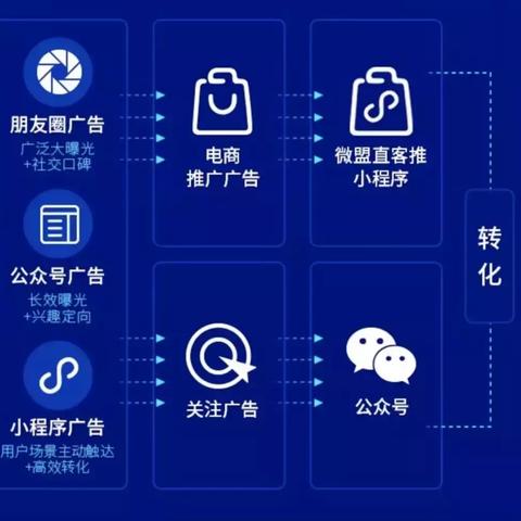 广告业务员是做什么的的长尾关键词有哪些