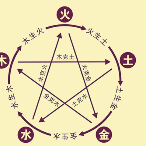 五行生克制化宜忌解读(五行生克制化宜忌解析)