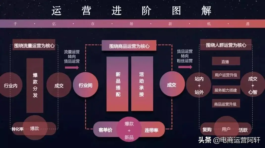 拼多多如何看个人等级 拼多多如何看物流