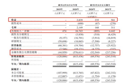 禾木生物冲刺港股，60岁博士回国创业，却先亏了近10亿
