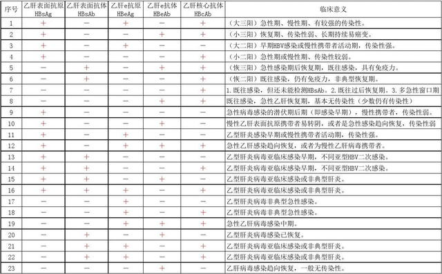 宝宝疫苗打完了要补打吗