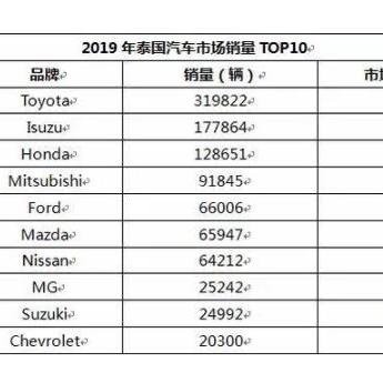 通用汽车将花27亿美元在华关厂、削减车型？通用中国回应来了