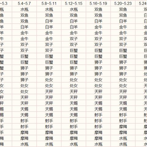 性格决定成败 性格决定成败的例子