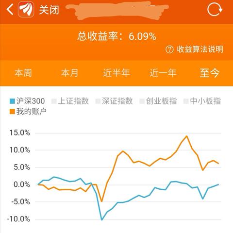 行业ETF美股盘初多数下跌，半导体ETF跌2.5%