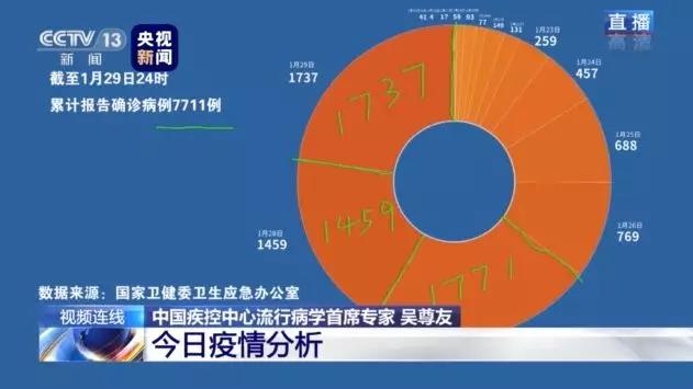 深圳发现2例新增病例
 /深圳发现2例新增病例是哪里的