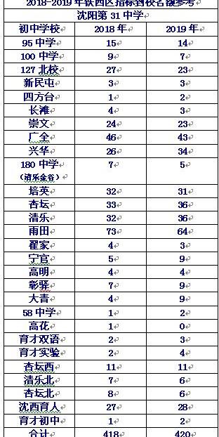 2020年沈阳市中学排行榜揭晓：引领教育新潮流的卓越学校排行