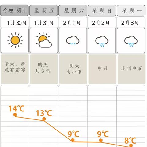 【长沙未来15天天气预报】长沙未来15天气情况查询