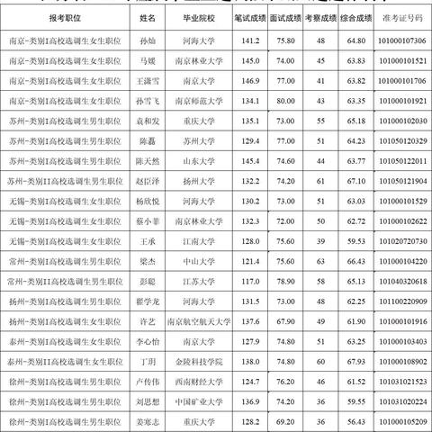 公务员体检不合格多久递补？