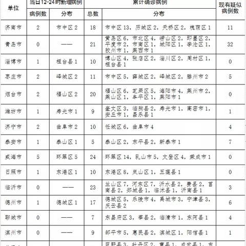 泰安市和武汉市哪个发达