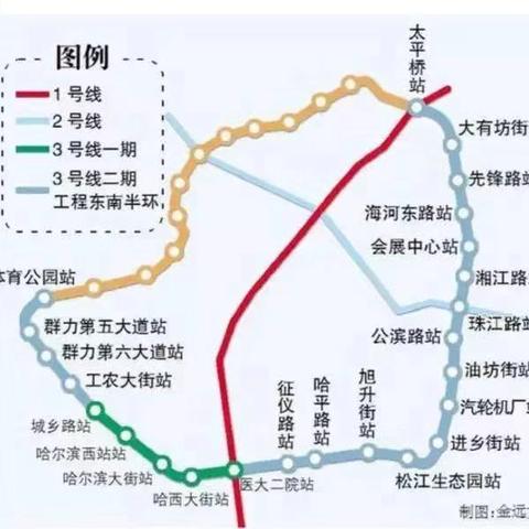 哈尔滨地铁交通规则相关长尾关键词有哪些