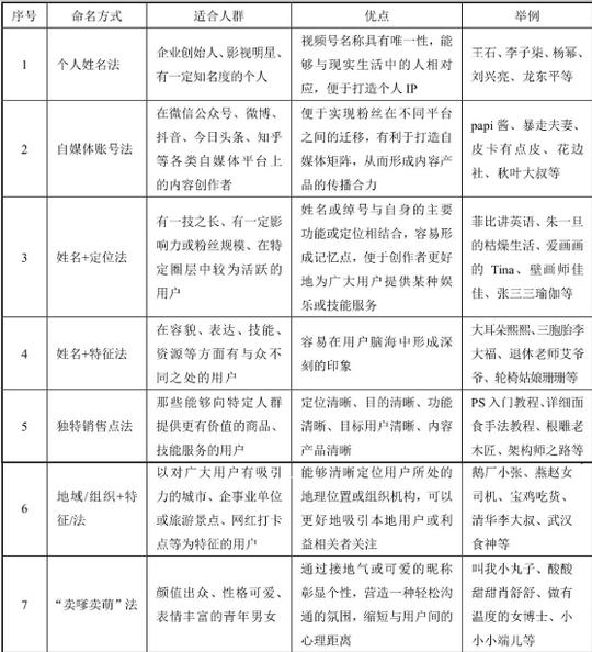 视频号简介文案怎么写吸引人？前期为运营好短视频做铺垫