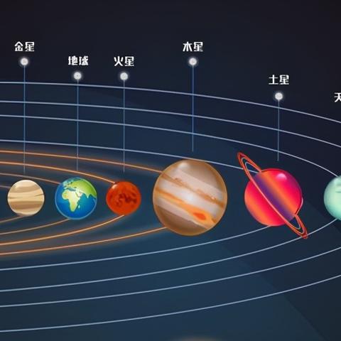 周易如何根据五行阴阳推算命理(看五行阴阳)