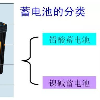 电力电源专用蓄电池家用可以吗？