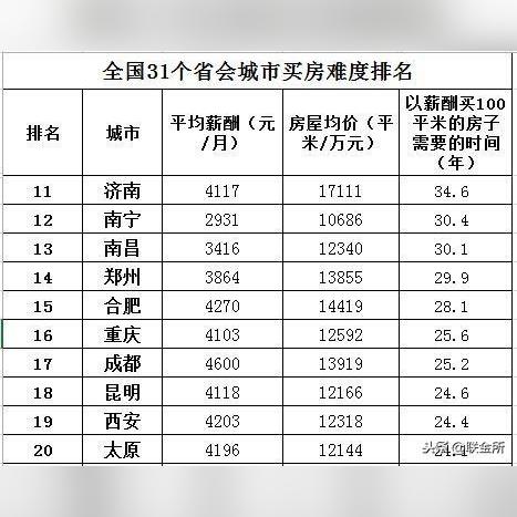 乌鲁木齐-济南相关长尾关键词有哪些