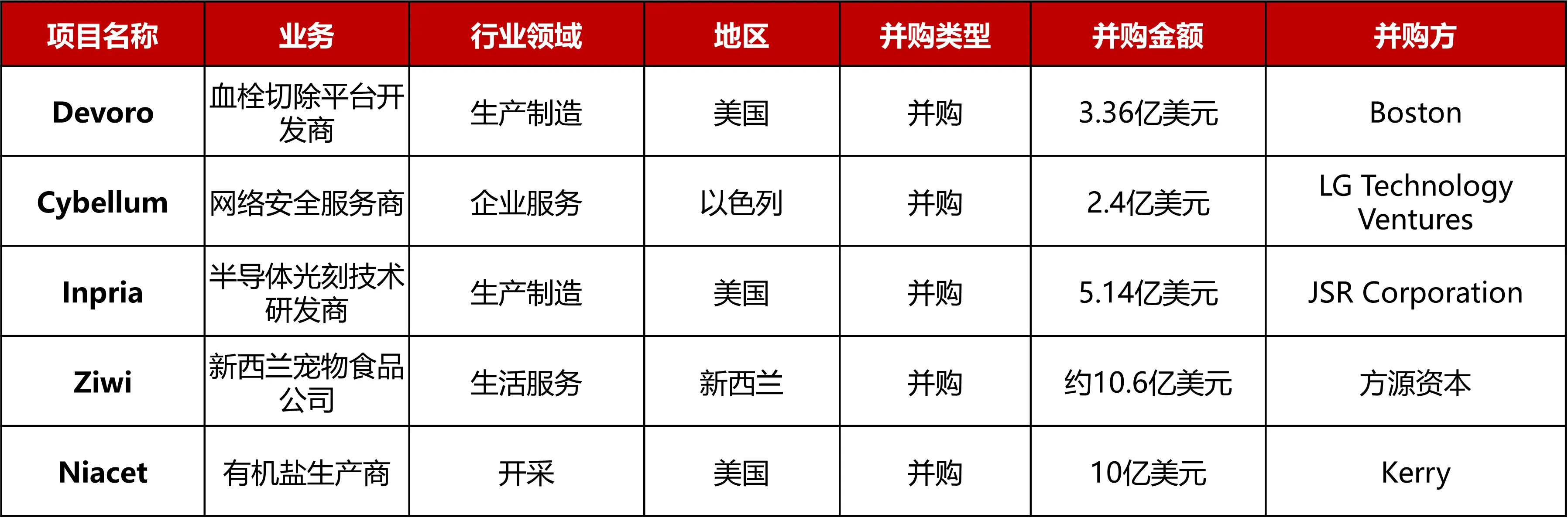 怎么投资电影 电影如何参与投资