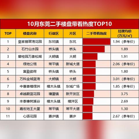 东莞市桥头二手房的长尾关键词有什么