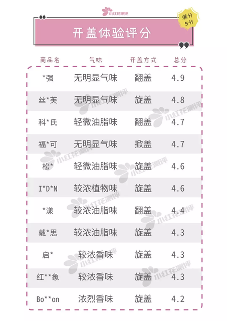 这四大品牌儿童润肤霜适合你的宝宝吗