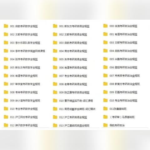 盘点上海考研培训班相关关键词有哪些