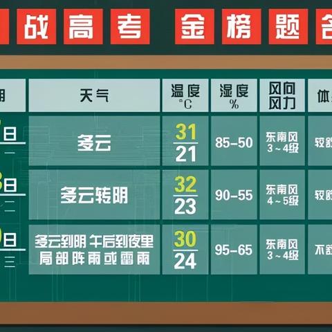 上海六月初天气怎么样