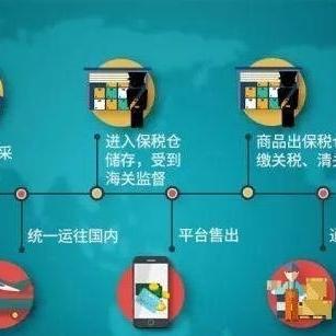 跨境清关大概多少钱