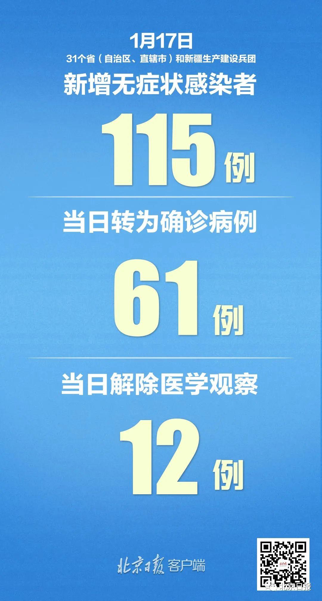 31省区市新增本土病例98例
/31省区市新增本土病例71例-图1 31省区市新增本土病例98例
/31省区市新增本土病例71例-图1