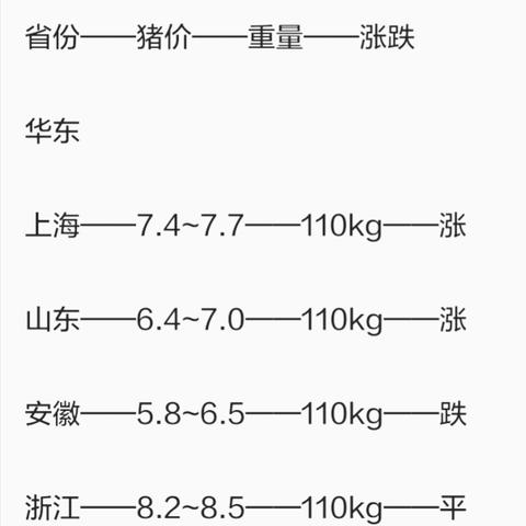 山东临沂市土杂猪价的长尾关键词有哪些