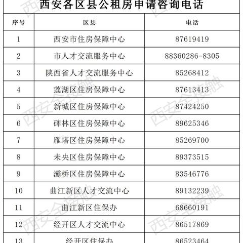 西安市公租房的申请条件？
