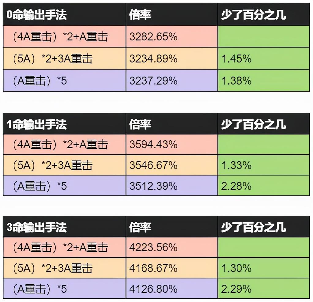 原神雷电将军怎么增加愿力（原神2队阵容搭配）