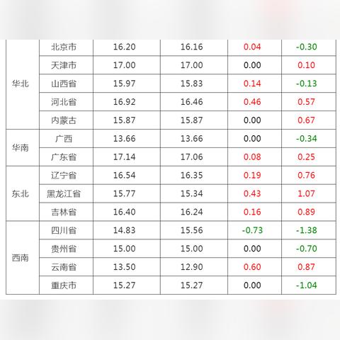 【福建今日生猪价格】2025年7月10日福建生猪价格是多少