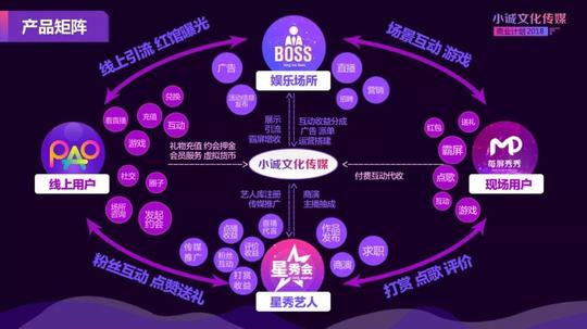 赋能全国200个城市数万商家，“星秀娱乐”用新玩法切入mcn风口