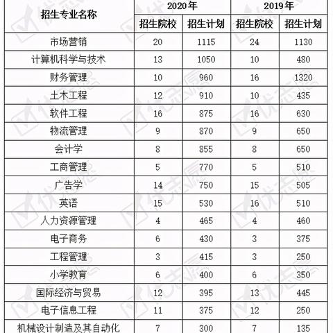 2017福建专升本扩招的相关长尾关键词有哪些