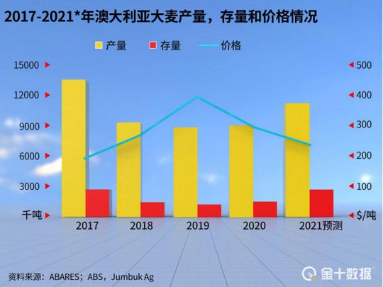 澳大利亚开始痛了？铁矿石、煤炭等在华最赚钱的5大生意遭瓜分