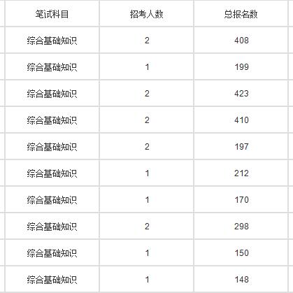 福州六校联考是哪些学校？