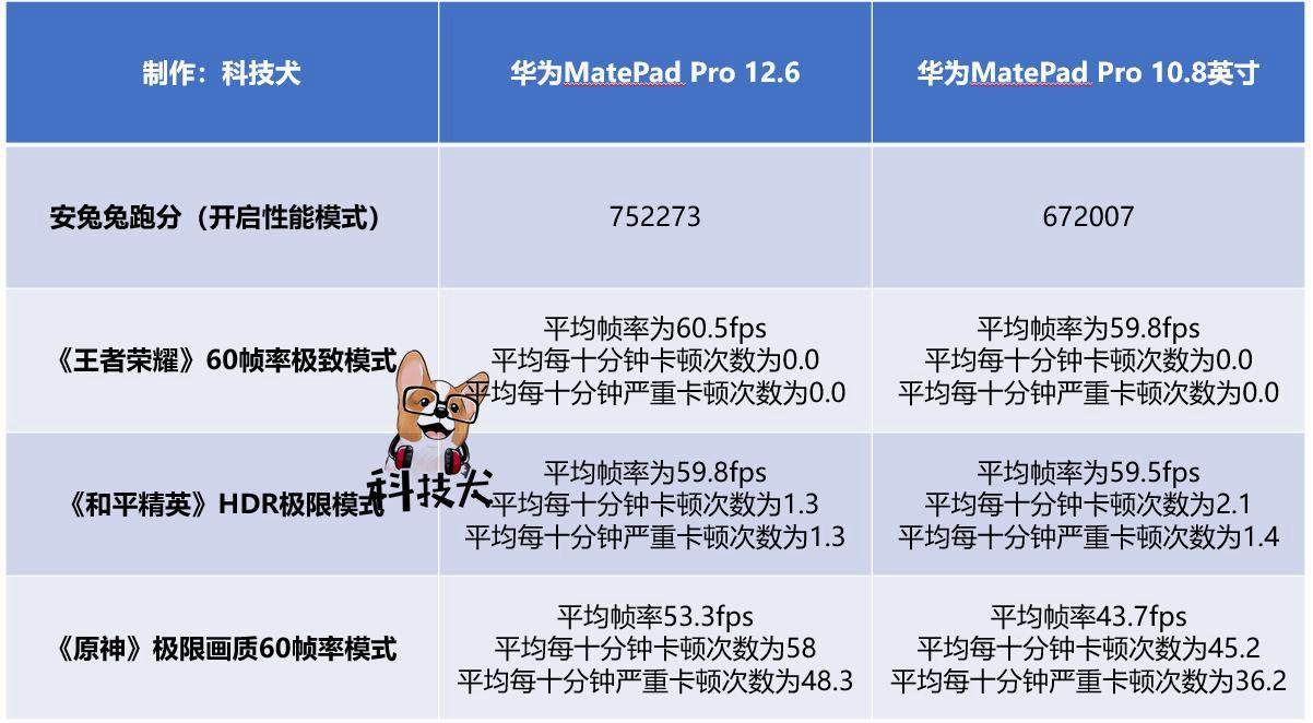 原神2.6怎么更新华为（华为可以玩米服原神吗）