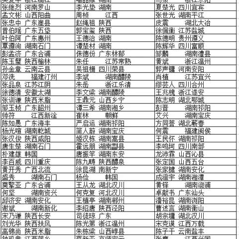 文昌至桂林高铁票相关长尾关键词有哪些