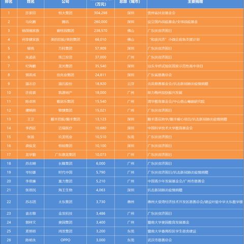 广东省佛山市一哥的长尾关键词有什么
