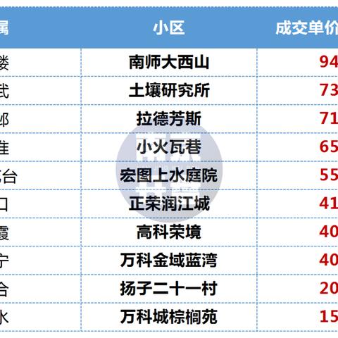 宁波江北区 房价的长尾关键词有什么