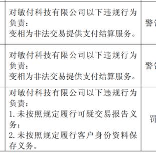 南宁融资电话查询的相关长尾关键词有哪些