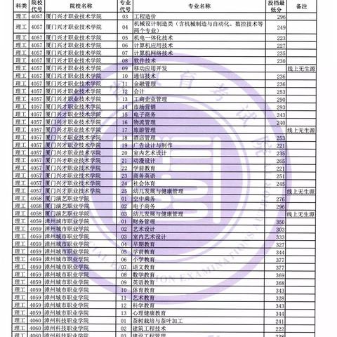 2017年福建投档线的相关长尾关键词有哪些