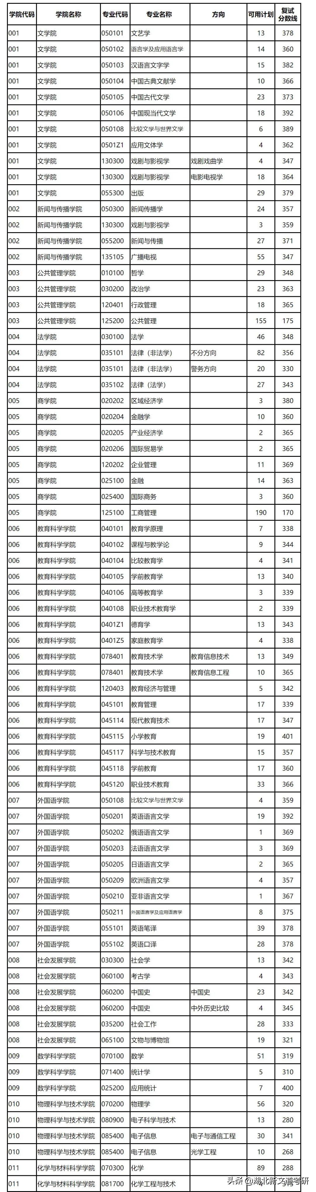 南京师范大学分数线(如何看待南京师范大学在五一前一周开学)
