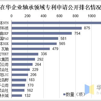 瓦房店哈尔滨相关长尾关键词有哪些