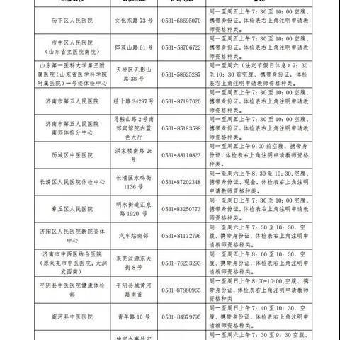 济南学车体检费用相关长尾关键词有哪些